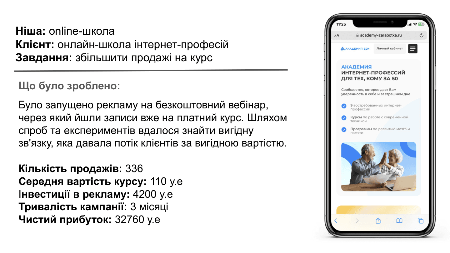 Школа интернет-профессий: 336 продаж и ROI 680% за 3 месяца