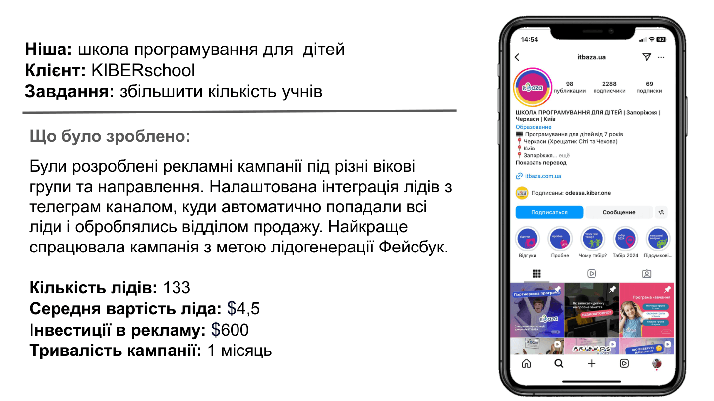 KIBERschool: 133 лида по $4,50 для детской школы программирования
