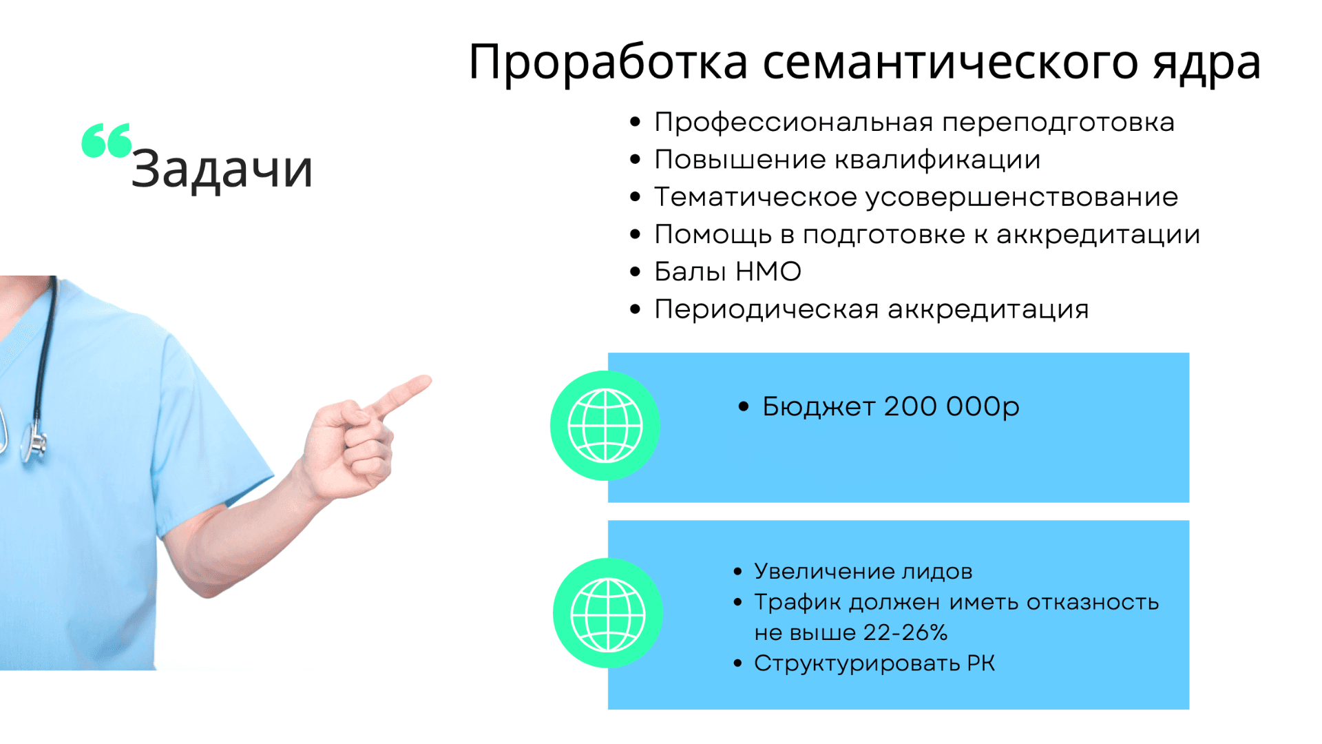 Yandex.Direct — campaign statistics