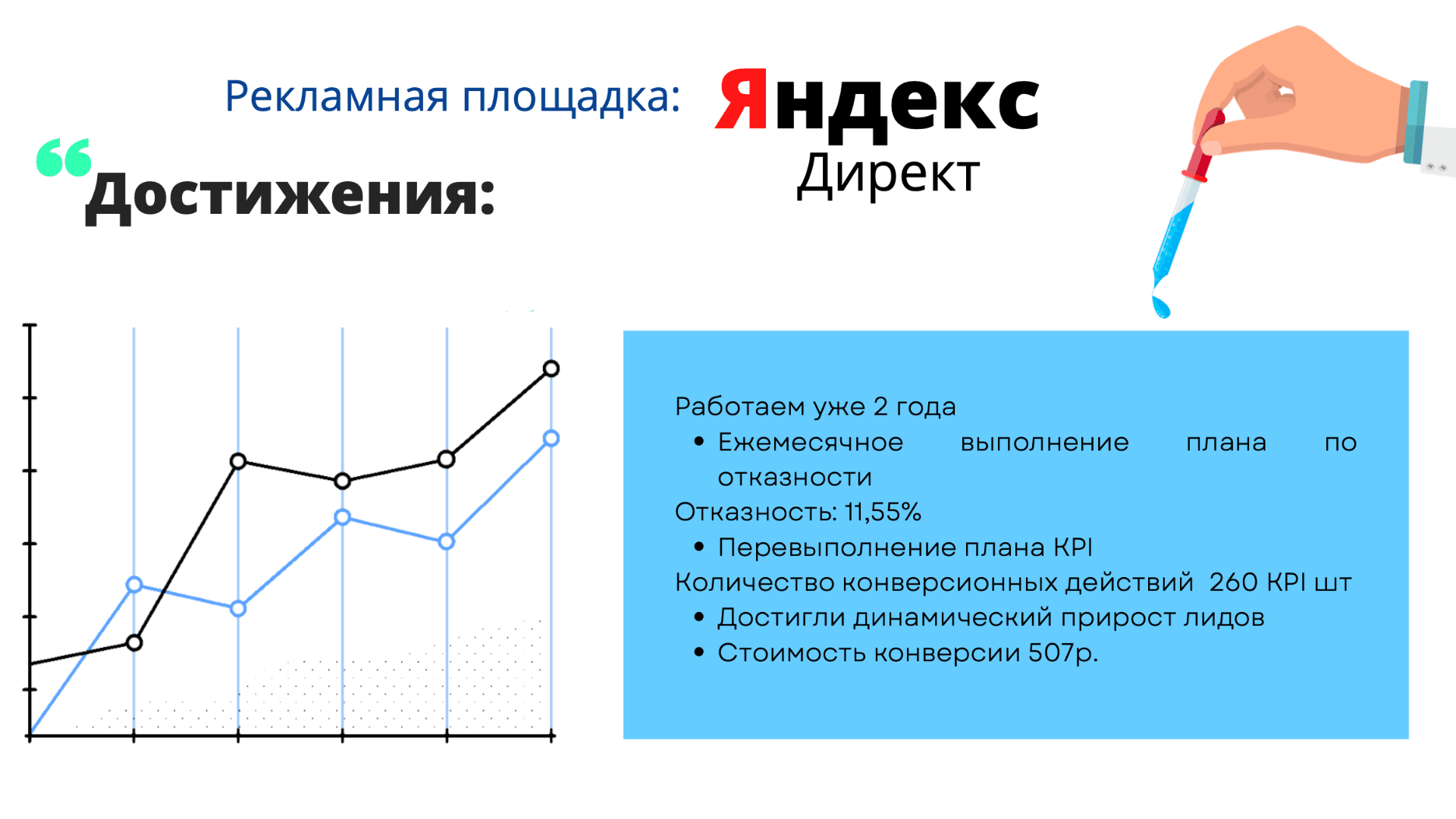 Yandex.Direct — ad campaign outcomes