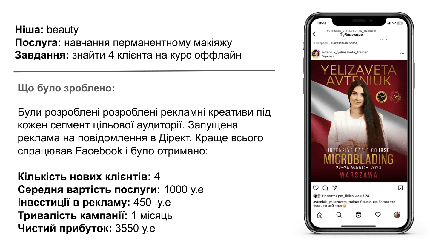 Курсы по макияжу: ROI 689% при продаже высокочекового обучения