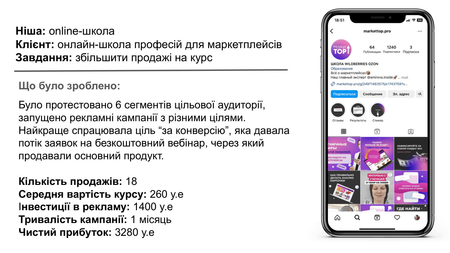 Академия маркетплейсов: 18 продаж и ROI 134% через вебинарную воронку