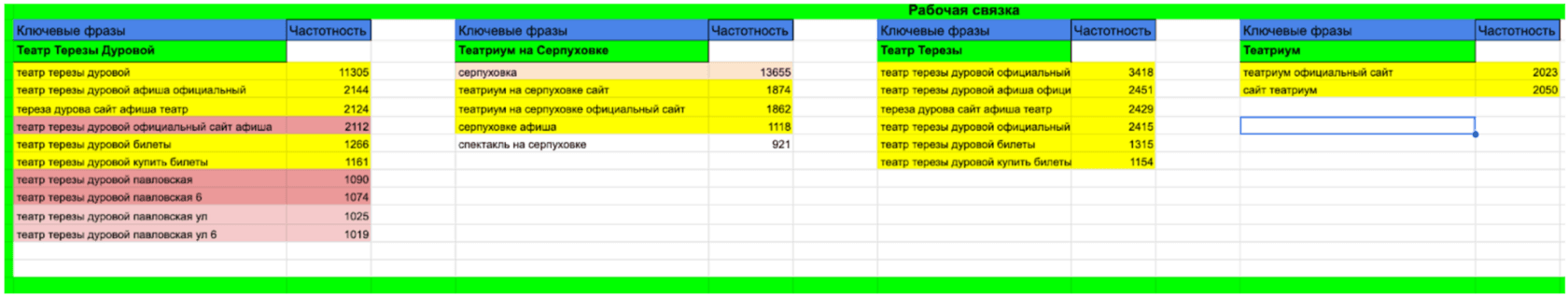 Ad campaign structure