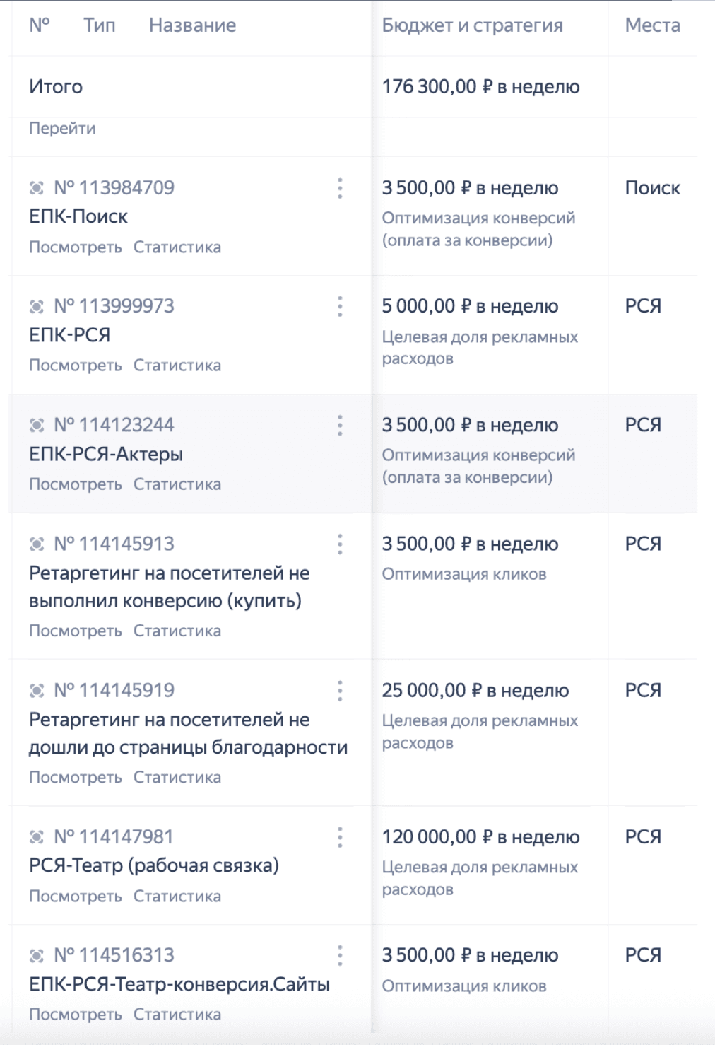 Campaign optimisation — negative keywords