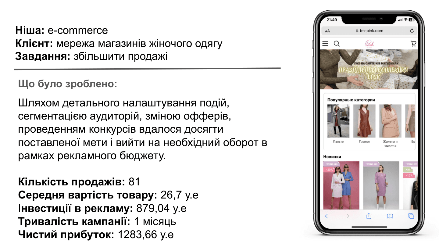 Женская одежда: 81 продажа через Dynamic Catalog Ads